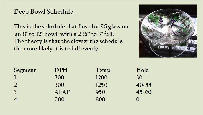 Deep Bowl Schedule